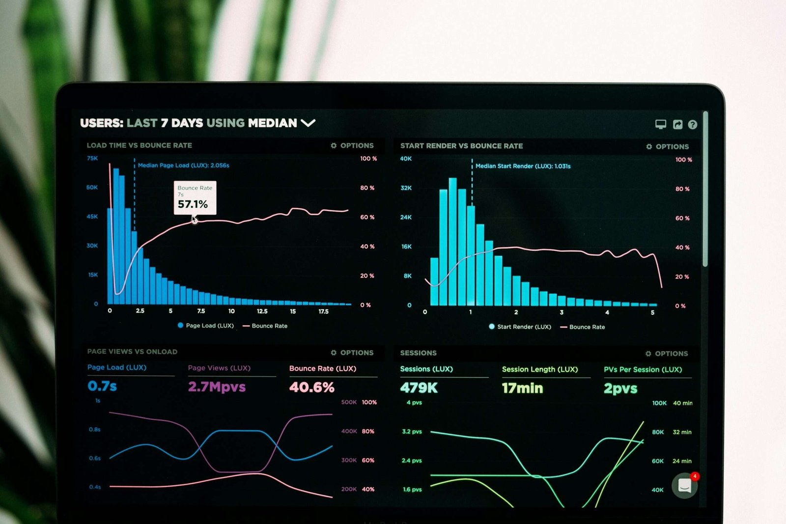 SparkTraffic vs ClickSEO.io: An In-Depth Comparison Now